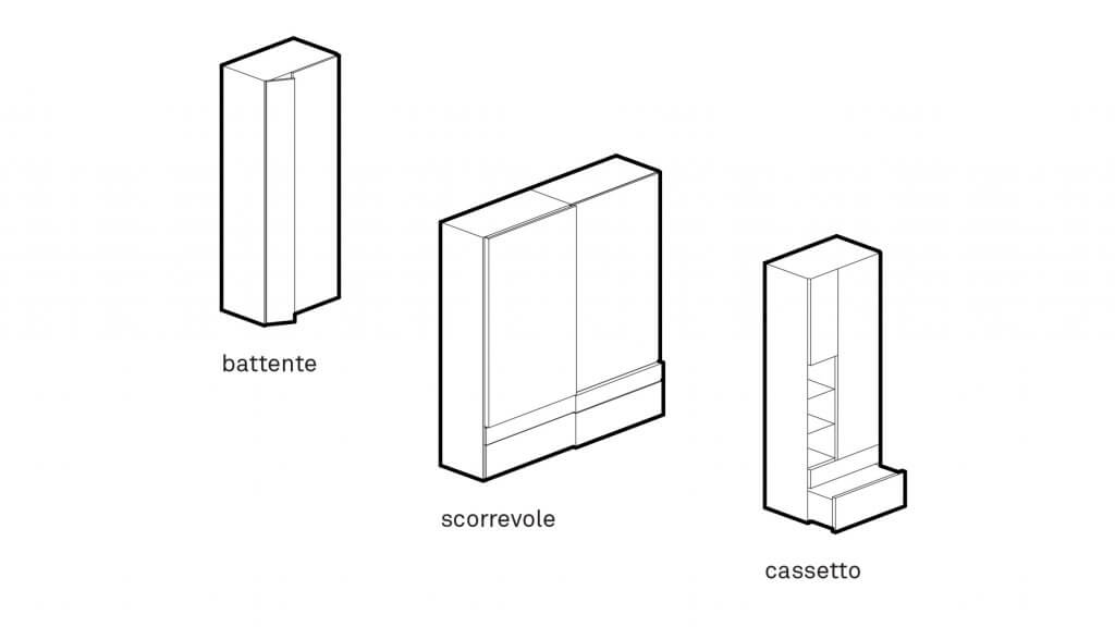 armadio Grafik