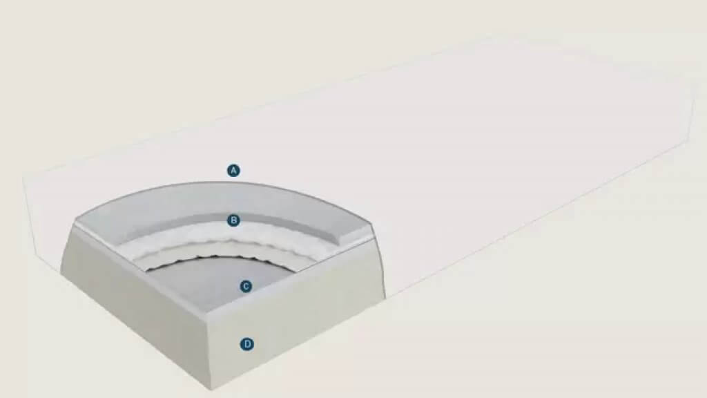 Materasso Magniflex Memo Air 3D