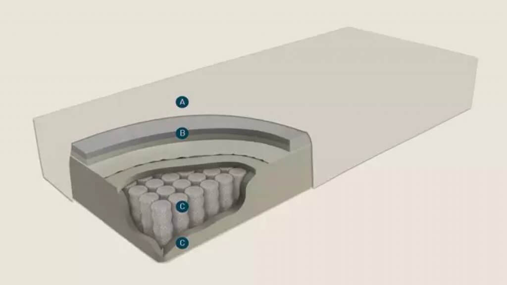 Materasso Magniflex Sonno Memo Sping