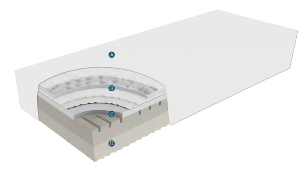 Materasso Magniflex Massaggio Supreme